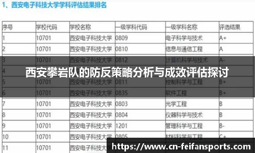 西安攀岩队的防反策略分析与成效评估探讨