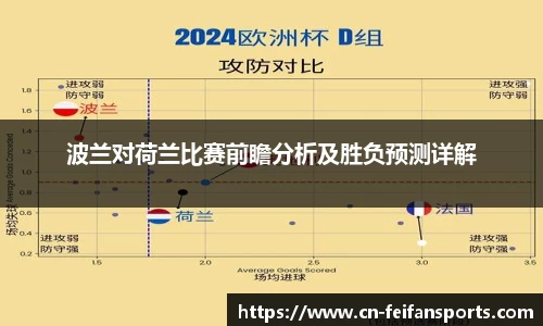 波兰对荷兰比赛前瞻分析及胜负预测详解